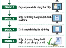 Hà Nội tiếp nhận 100% hồ sơ trực tuyến lĩnh vực xây dựng