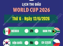 Lịch thi đấu World Cup 2026 ngày 12/6