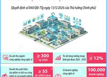 Một số mục tiêu phát triển công nghiệp công nghệ số đến năm 2030