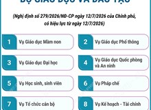Cơ cấu tổ chức của Bộ Giáo dục và Đào tạo từ ngày 12/7/2026