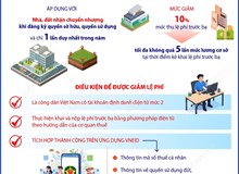 Điều kiện để được giảm lệ phí trước bạ nhà đất theo Nghị quyết 66.22/2026/NQ-CP