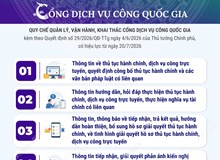 11 loại thông tin cung cấp trên Cổng Dịch vụ công quốc gia