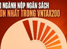 Top 200 doanh nghiệp: Ba lĩnh vực chiếm gần 47% nguồn thu