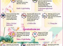 Đến năm 2045, Việt Nam trở thành một trong những trung tâm văn hóa và sáng tạo hàng đầu khu vực
