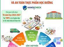 Hà Nội triển khai Hệ thống cơ sở dữ liệu về dinh dưỡng và an toàn thực phẩm học đường tại cơ sở bán trú