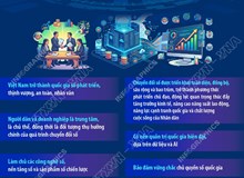 Chiến lược quốc gia về chuyển đổi số giai đoạn 2026 - 2030, định hướng đến năm 2045: Tầm nhìn đến năm 2045