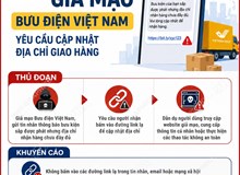 Cảnh báo giả mạo Bưu điện Việt Nam yêu cầu cập nhật địa chỉ giao hàng