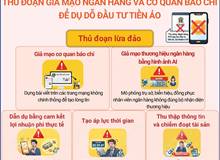 Cảnh báo thủ đoạn giả mạo ngân hàng và cơ quan báo chí để dụ dỗ đầu tư tiền ảo