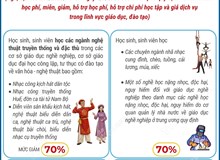 Quy định về chính sách học phí, miễn, giảm, hỗ trợ học phí, hỗ trợ chi phí học tập và giá dịch vụ trong lĩnh vực giáo dục, đào tạo