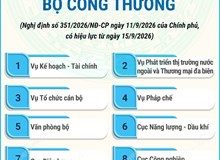 Cơ cấu tổ chức của Bộ Công Thương từ 15/9/2026
