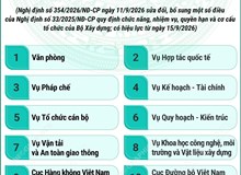 Cơ cấu tổ chức của Bộ Xây dựng từ 15/9/2026