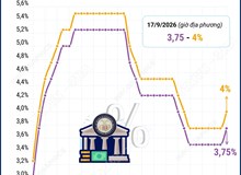 Fed tăng lãi suất lần đầu tiên từ năm 2023 để kiềm chế lạm phát