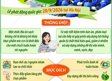 Chiến dịch Làm cho thế giới sạch hơn năm 2026: Từ đĩa ăn sạch đến thành phố sạch