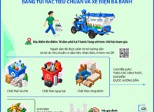 Hà Nội thí điểm phân loại, thu gom rác bằng túi rác tiêu chuẩn và xe điện ba bánh