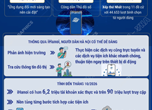 iHanoi dẫn đầu hạng mục “Ứng dụng đổi mới sáng tạo nên cài đặt”