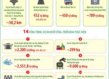 Hà Nội tạo động lực phát triển mới từ 18 công trình, dự án trọng điểm