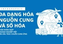 Giải pháp then chốt giúp doanh nghiệp Việt tái cấu trúc chuỗi cung ứng