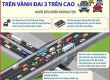 Khuyến cáo nguy cơ ùn tắc dây chuyền trên Vành đai 3 trên cao