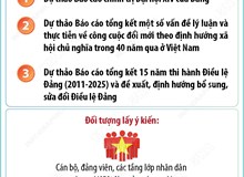 Lấy ý kiến nhân dân đối với dự thảo các văn kiện trình Đại hội đại biểu toàn quốc lần thứ XIV của Đảng