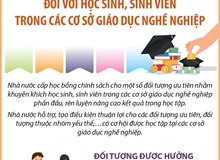 Học bổng chính sách đối với học sinh, sinh viên trong các cơ sở giáo dục nghề nghiệp