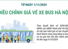 Từ ngày 1/11/2024, Hà Nội tăng giá vé xe bus có trợ giá