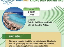 COP27 thúc đẩy nỗ lực chống biến đổi khí hậu