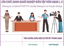 Tiêu chuẩn, điều kiện cụ thể xét thăng hạng lên chức danh nghề nghiệp biên tập viên hạng I, II từ 7/11/2024