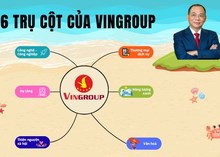 Tỷ phú Phạm Nhật Vượng và tầm nhìn 6 trụ cột: Bản đồ phát triển của Vingroup trong thập kỷ mới