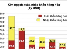 Nhiệm kỳ II của ông Trump thuế quan sẽ tác động ra sao?