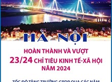 Hà Nội: Hoàn thành và vượt 23/24 chỉ tiêu kinh tế-xã hội năm 2024