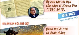 6 danh hiệu của Việt Nam được UNESCO ghi danh năm 2025