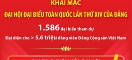 Ngày 20/1/2026: Khai mạc Đại hội đại biểu toàn quốc lần thứ XIV của Đảng