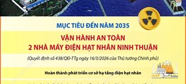 Mục tiêu đến năm 2035: Vận hành an toàn 2 nhà máy điện hạt nhân Ninh Thuận