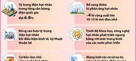 Mục tiêu đến năm 2050: Năng lượng nguyên tử trở thành một ngành kinh tế - kỹ thuật