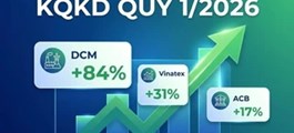 Kết quả kinh doanh quý I/2026 hé lộ: nhiều doanh nghiệp tăng trưởng mạnh