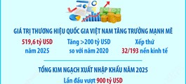 Ngày Thương hiệu Việt Nam 20/4: Xây dựng thương hiệu quốc gia Việt Nam trong kỷ nguyên mới