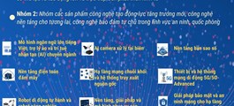 Danh mục sản phẩm công nghệ chiến lược từ 1/7/2026