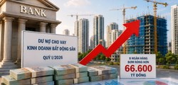 Ngân hàng tiếp tục rót mạnh vốn vào bất động sản: 8 nhà băng tăng thêm hơn 66.000 tỷ đồng chỉ sau một quý
