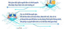 Tầm nhìn đến năm 2035, hướng tới xây dựng Việt Nam trở thành một quốc gia số phát triển bền vững, toàn diện