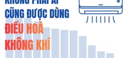 77% hộ gia đình Việt Nam đã có điều hòa: Tỷ lệ ngang Trung Quốc, vượt nhiều nền kinh tế lớn
