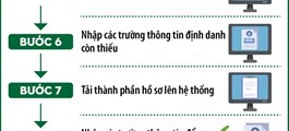 Hà Nội tiếp nhận 100% hồ sơ trực tuyến lĩnh vực xây dựng