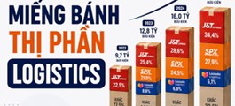 22,3 tỷ đơn hàng thương mại điện tử Đông Nam Á