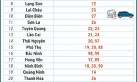 Danh sách biển số xe của các tỉnh, thành sau hợp nhất