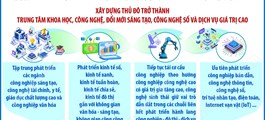 Xây dựng Thủ đô trở thành trung tâm khoa học, công nghệ, đổi mới sáng tạo, công nghệ số và dịch vụ giá trị cao