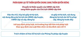 Một số nhiệm vụ trong lĩnh vực hô tịch chuyển từ thẩm quyền của UBND cấp tỉnh sang thẩm quyền của Chủ tịch UBND cấp tỉnh