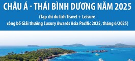 Phú Quốc: Top 3 hòn đảo đẹp nhất châu Á - Thái Bình Dương năm 2025