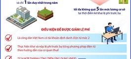 Điều kiện để được giảm lệ phí trước bạ nhà đất theo Nghị quyết 66.22/2026/NQ-CP