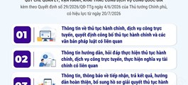 11 loại thông tin cung cấp trên Cổng Dịch vụ công quốc gia