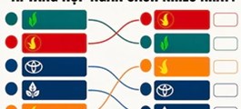 Thu ngân sách lập kỷ lục hơn 2,65 triệu tỷ đồng, nhiều doanh nghiệp lớn tăng mạnh mức đóng góp