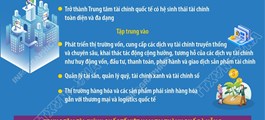 Kế hoạch phát triển Trung tâm tài chính quốc tế tại Việt Nam đến năm 2035